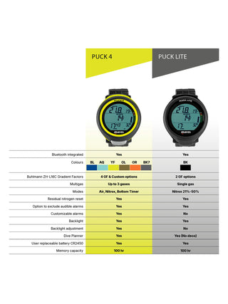 Computador de buceo Mares PUCK LITE | Mares